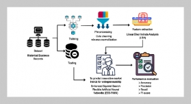 Research on the integration application of big data and artificial intelligence in innovation and entrepreneurship decision