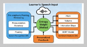 Multimodal AI-enabled Feedback Mechanism for Oral Foreign Language Proficiency: Integrating Speech Recognition and Sentiment Analysis
