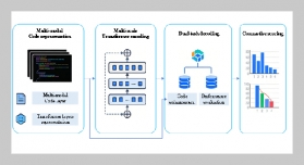 Research on the Optimization of Agricultural Waste Gasification Process by Integrating DoE, SVR, GA, PSO Machine Learning Technologies