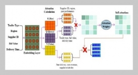 Big Data–Driven Evaluation Model for Risk Assessment and Cost Optimization in Smart Tender Procurement Management