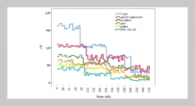 Integrating Ecological Function Evaluation into Rural Revitalization: A Sustainable Development Model of Cultural and Environmental Synergy