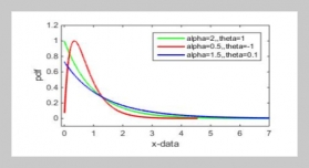 Using Simulation to Estimate Reliability Function for Transmuted Exponential Distribution