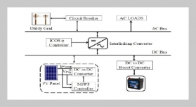 Effective Control Strategies for Islanded and Grid-Connected Modes of Operation in Microgrid