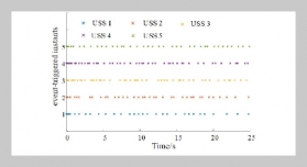 Event-triggered joint connectivity topology containment control for unmanned surface ship systems under time delay