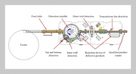 Design Of Drug And Wine Bottlecap Defect Detection System Based On Machine Vision