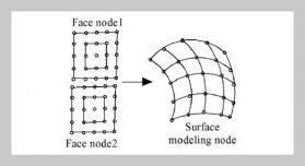 Modeling And Manufacturing Of Freeform Curved Surface Based On Five-coordinate Numerical Control