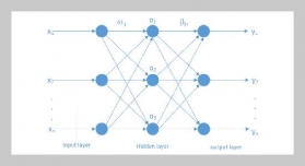 Fault Diagnosis of Power Transformer Based on Extreme Learning Machine Optimized by Improved Grey Wolf Optimization