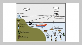 The Application Of Acoustic Detection Technology In The Investigation Of Submarine Pipelines