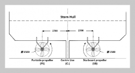 The Effect of the External Counter Rotating for the Water Flow Velocity Profile of Twin Propeller System