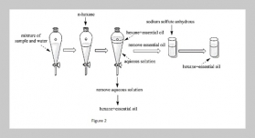 Mathematical Modelling of Subcritical Water Extraction of Essential Oil From Aquilaria Malacenssis Wood