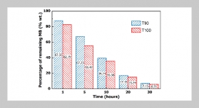 Study on photocatalytic and antibacterial ability of TiO2 and TiO2-SiO2 coatings