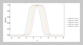 Optical Solution Parameter Dynamics By  Variational Principle: Parabolic And Dual–Power Laws (Super–Gaussian And Super–Sech Pulses)