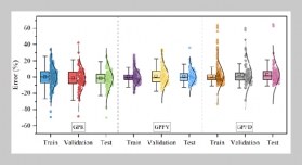 Forecasting Residential Building Heating Load with an Innovative Gaussian Process Regression Method