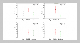 Wearable FBG strain flexibility in supplemental oxygenassisted respiratory examination