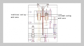 Optimizing Laser Sintering Parameters and Cooling Channel Designs for Enhanced Injection Molding of Medical Tube Connectors