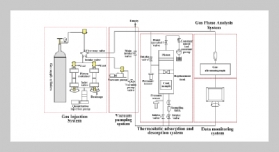 Exploration of critical moisture content of coal based on CH4, N2, and CO2 adsorption experiments