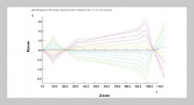 Optimization of Ion Beam Elements Using Mathematical Transport Formalism