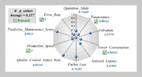 Intelligent Manufacturing: Using Intelligent Technologies To Transform Industry