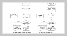 Sequential Bound Constrained Minimization Method for Solving Complex Process System Optimization Problems