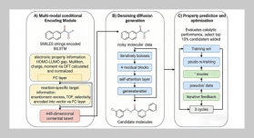 Molecular Generation and Performance Optimization of Environmentally Friendly Organic Reaction Catalysts Based on Conditional Diffusion Models