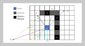 Fractional-Order Artificial Potential Field with Global Guidance for Bidirectional and Adaptive Path Planning in Mobile Robots
