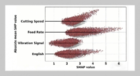 Multi-Modal Data Fusion and Graph Neural Network for Real-Time Anomaly Diagnosis in CNC Turning Processes