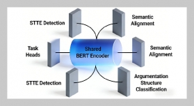 Curriculum-Embedded Deep Writing and Translation Analytics: Predicting Source-Text Transfer Errors in L2 Argumentative Drafts via Multitask BERT and Just-in-Time Micro-Interventions