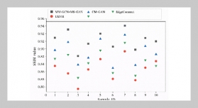 Application of Multimodal Fusion Algorithm in Intelligent Restoration and Immersive Experience System of Digital Intangible Cultural Heritage Art