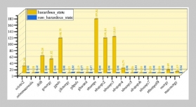Comprehensive Study Conducted on the Potential of Seismic Events in Coal Mining Procedure