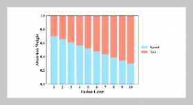 Analysis of the Influence of English Speaking Anxiety and Communicative Competence Based on a Neural Network Fusion Model