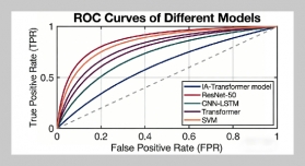 IA-Transformer: Prediction and Classification of β-Lactamase Proteins Using Transformer Model with Integrated Attention Mechanism