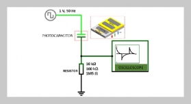Study of photocapacitor transient response of MAPbI3 perovskite-based solar cell devices