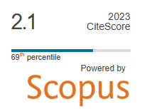 rate of Scopus