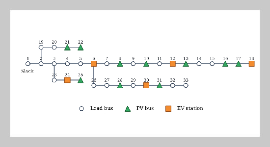 Joint Voltage and Active Power Loss Estimation in PV–EV Distribution ...